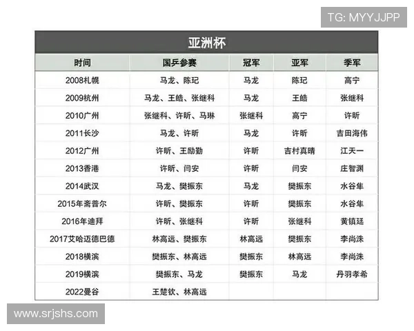 北京乒乓球队在杯赛中的状态分析与表现评估